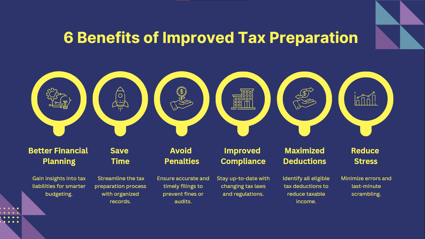 Improved Tax Preparation