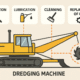 Dredging Equipment