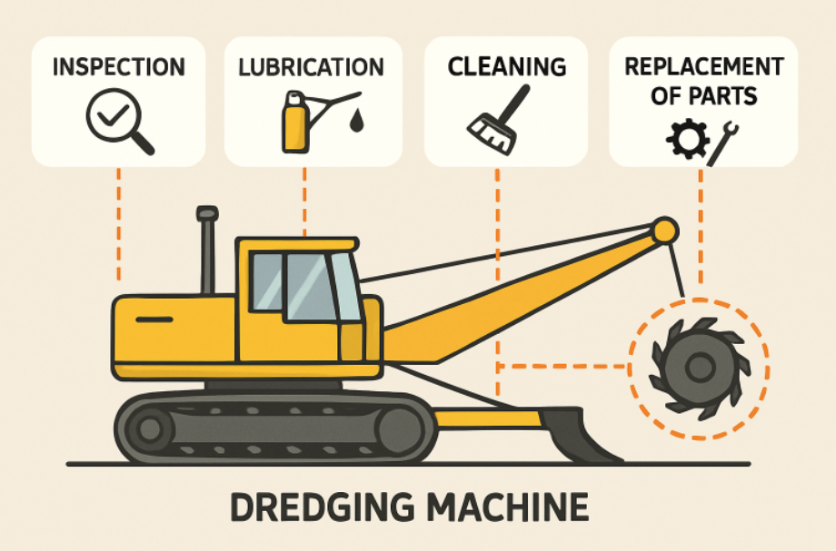 Dredging Equipment