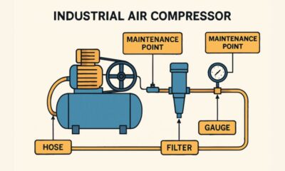Air Compressor Lines
